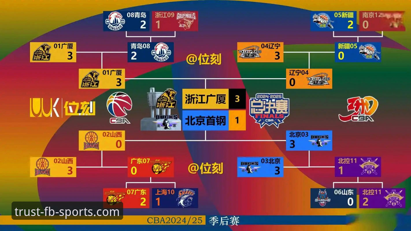 揭秘CBA爆冷夜：皮特森38分神迹背后，北京队末节崩盘的深层逻辑