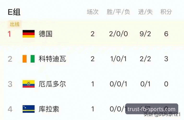 FB体育登录 3大世界杯排名剧变背后的战术密码——从荷兰5-1大胜看球队积分变动规律