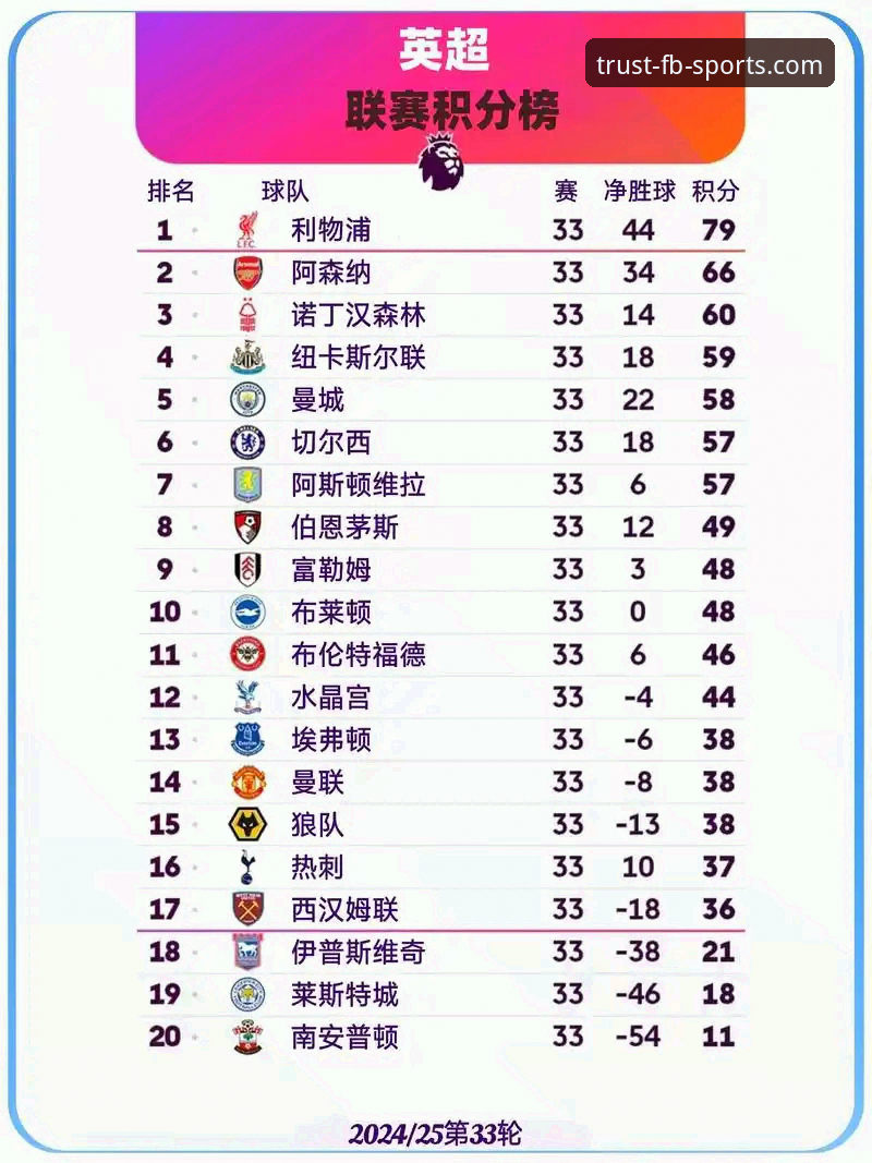 英超历史5月积分榜深度解析：阿森纳领跑背后的数据密码